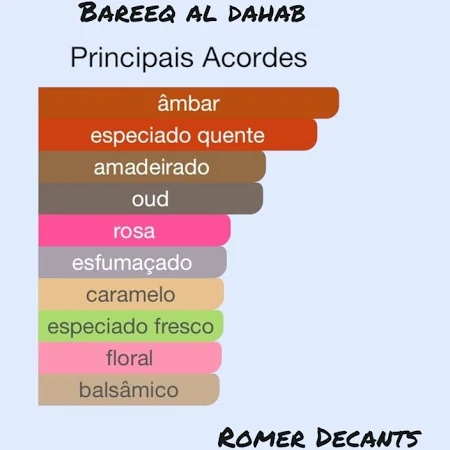 Miniatura 2 de Bareeq Al Dhahab - Eau De Parfum (Al Wataniah) (5ml )
