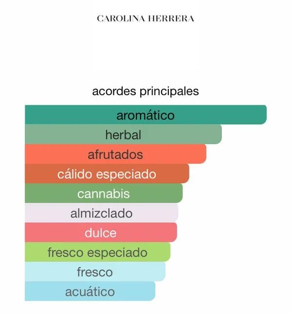 Miniatura 2 de 212 Heroes Carolina Herrera 90ML