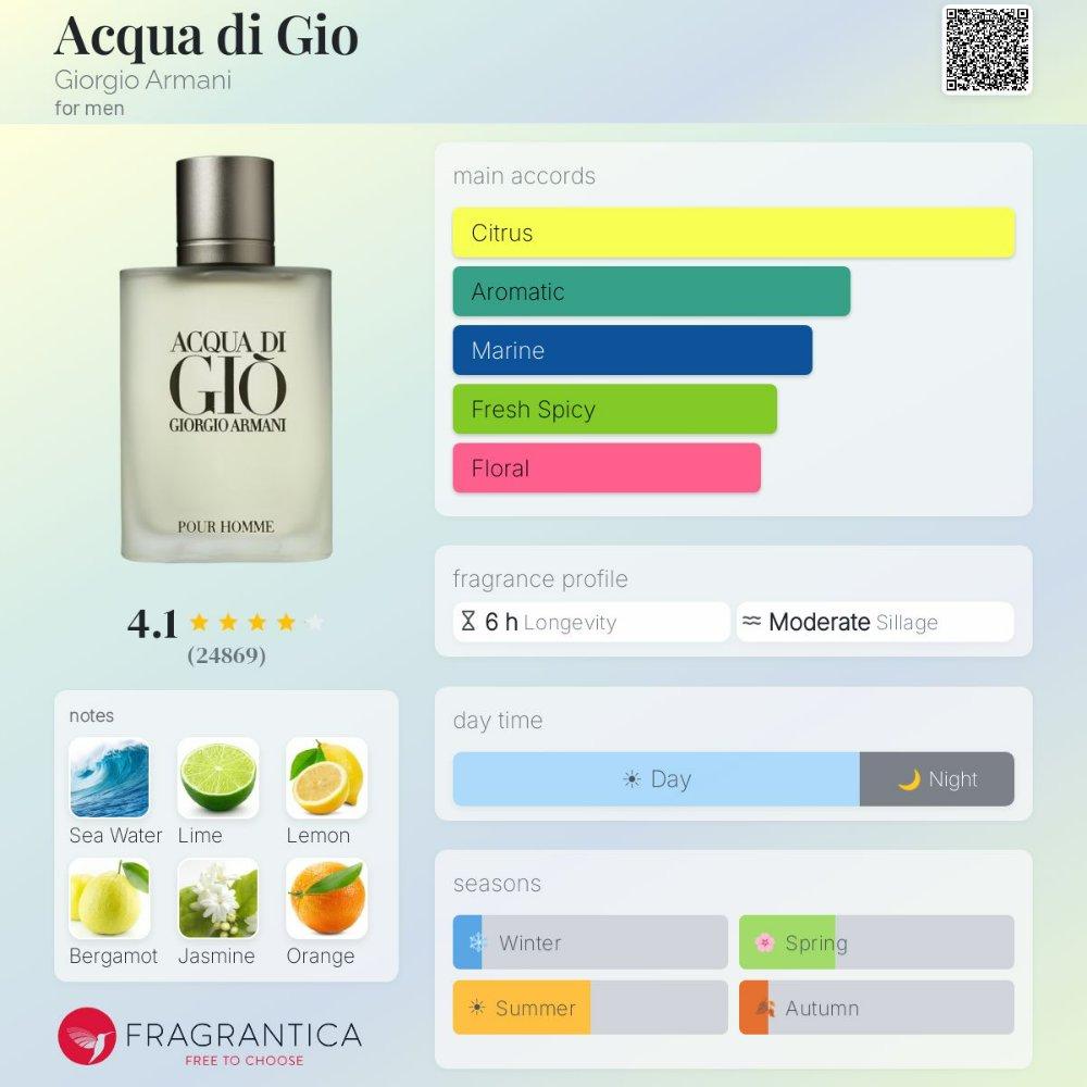 Miniatura 2 de ACQUA DI GIO 100ML EDT