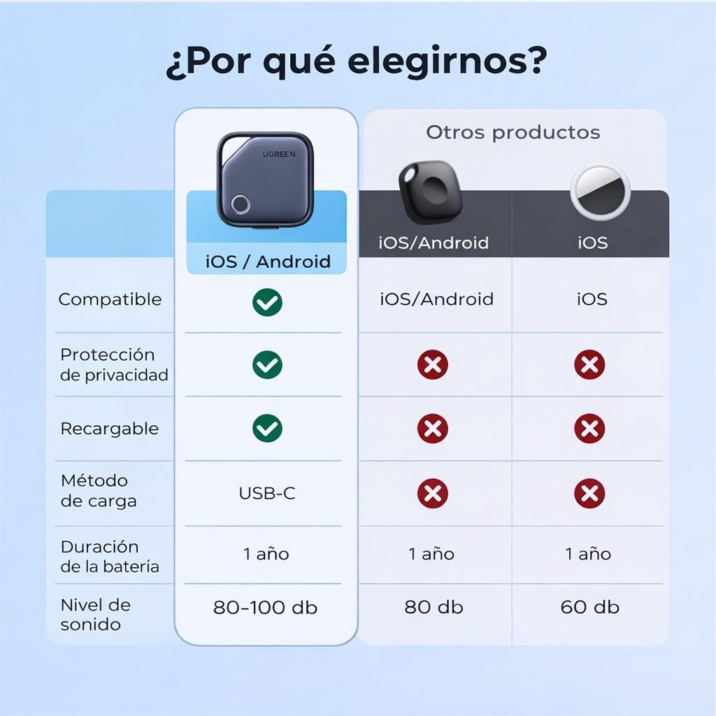 Miniatura 2 de GPS PARA ANDROID