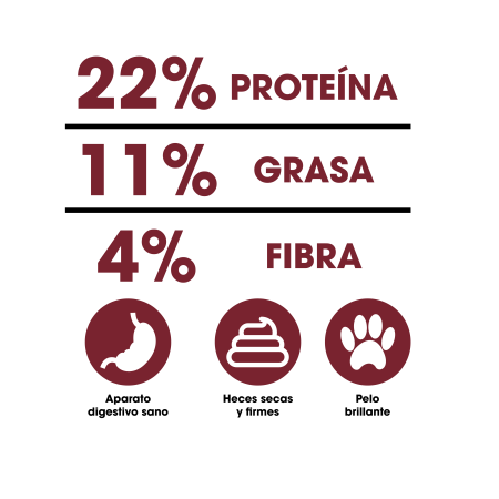 Miniatura 2 de DINAPET premium bulto