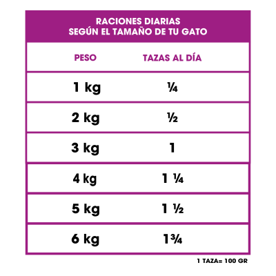 Miniatura 3 de DINACAT premium bulto