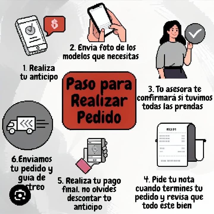 Como hacer mi pedido?