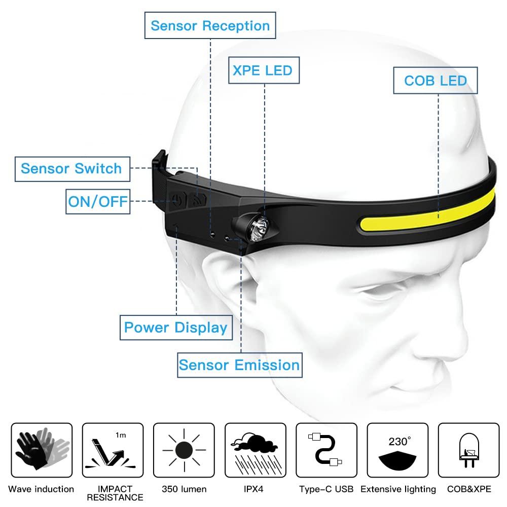 Linterna Frontal LED