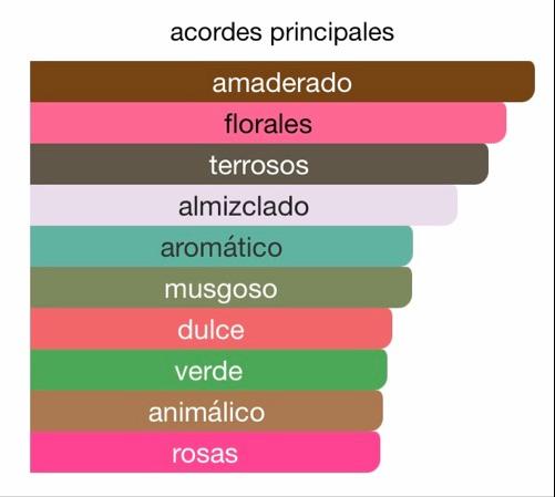 Miniatura 2 de Animale 100ml EDP (existencia en bodega)