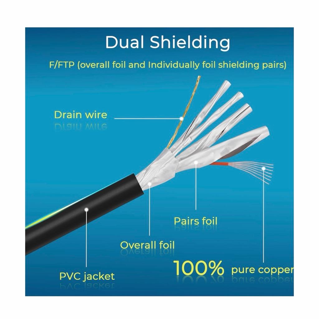 Miniatura 3 de Cable de Red Cat8 Blindado