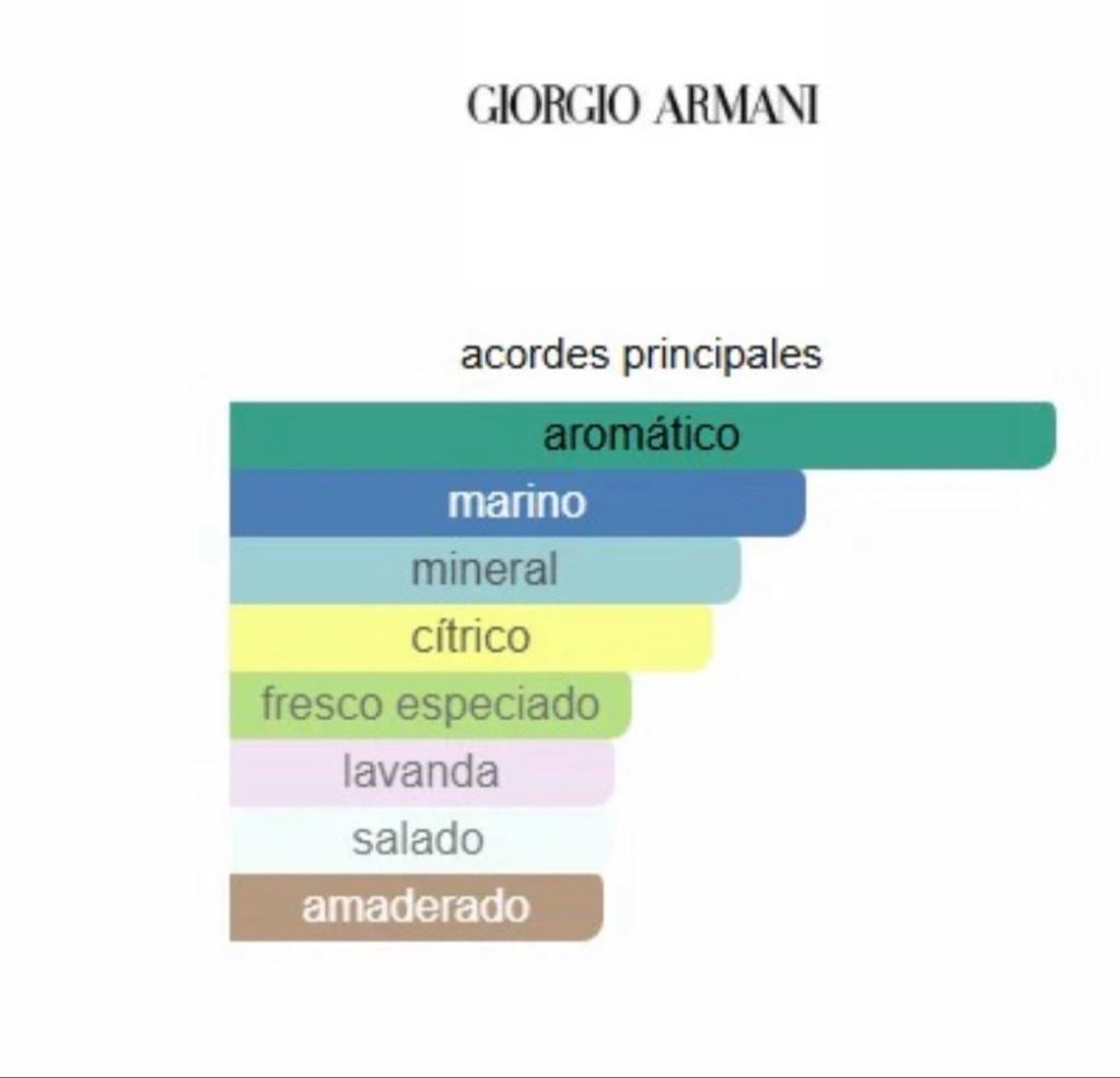 Miniatura 2 de ACQUA DI GIO CLÁSICA 100ML