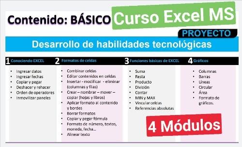 Data Entry & Modelo de Datos