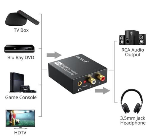 Conversor óptico a jack 3.5 o RCA