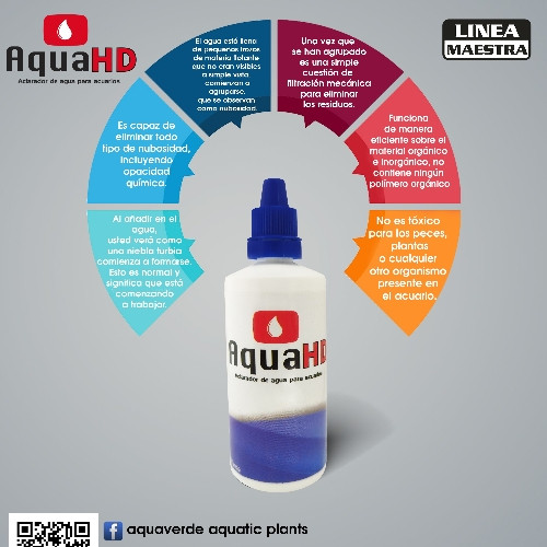 Imagen 1 de Aqua HD