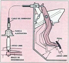 Imagen 1 de Ajuste de clutch 