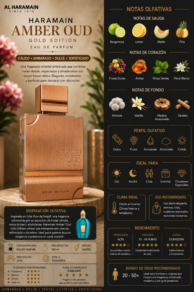 Imagen 1 de Al Haramain Amber Oud Gold Edit 120ML - Unisex