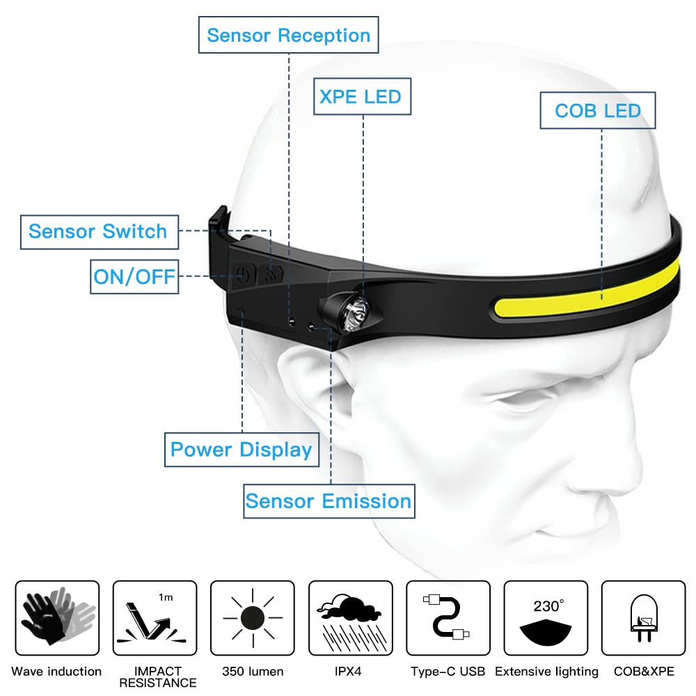 Imagen 1 de Linterna Frontal LED