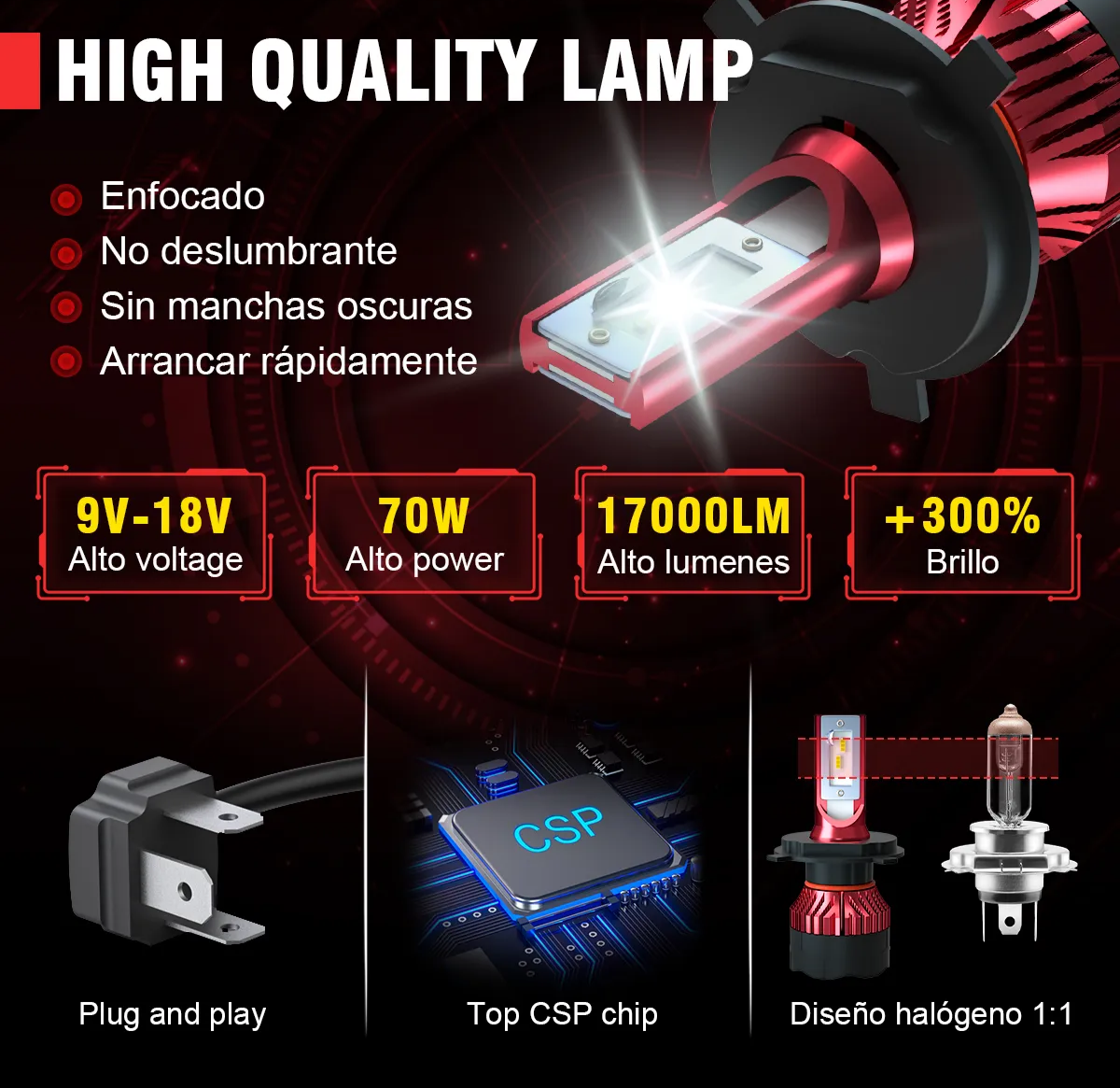 Imagen 1 de Foco Led 9007 23W
