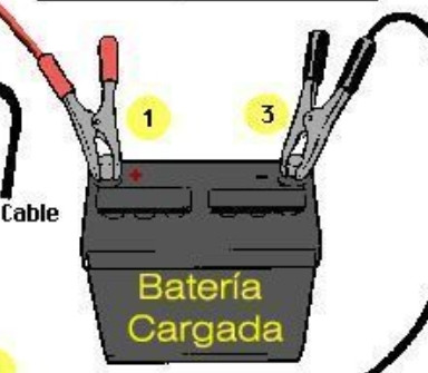 Imagen 1 de Carga de batería