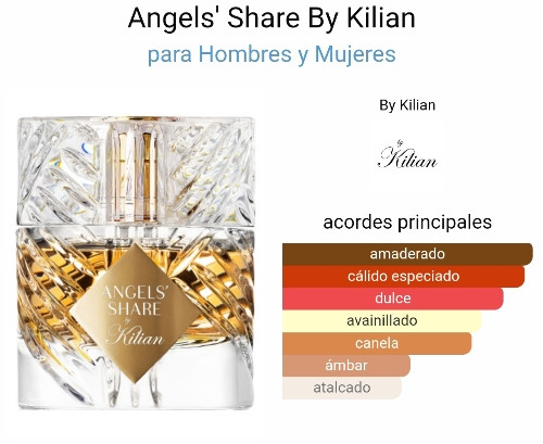 Imagen 1 de ANGEL'S SHARE 50 ML